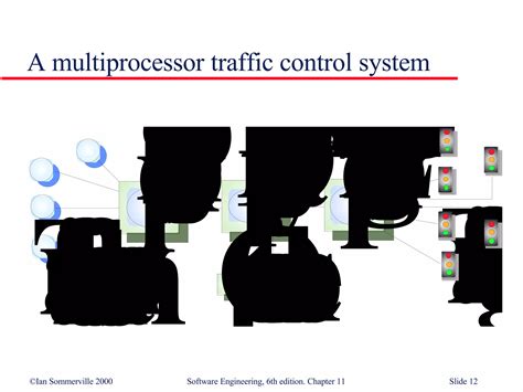 Image result for Distributed Software Architecture