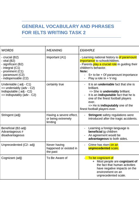 Image result for Writing Task 2 Vocabulary