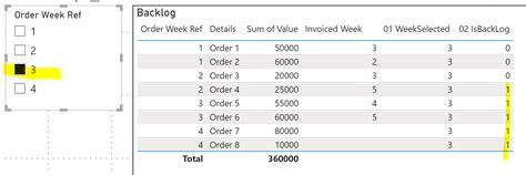 Dynamic Sales orders and backlog - Microsoft Fabric Community