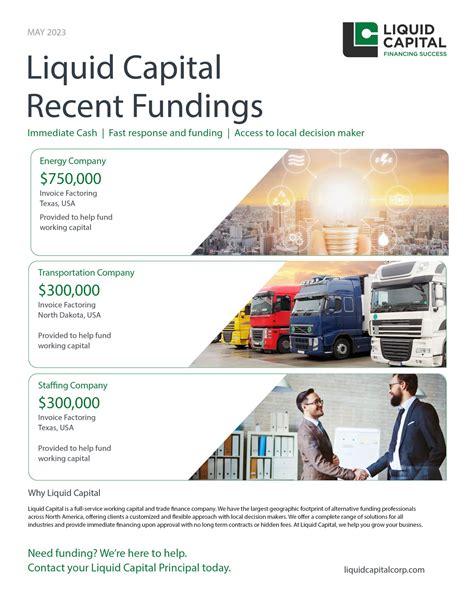 Recent Fundings – May 2023 - Liquid Capital
