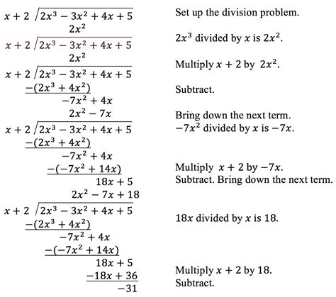 Short Division Polynomials 的图像结果