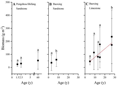 Effect of Geographical Conditions on Moss–Soil Crust Restoration on Cut ...