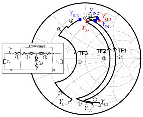 A 90 GHz Broadband Balanced 8-Way Power Amplifier for High Precision ...