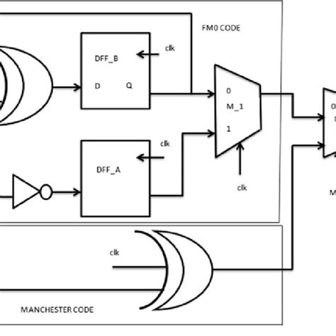 Differential Manchester Encoding 的图像结果