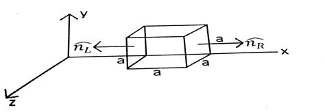 Using Gauss’s law, derive expression for intensity of electric field at ...