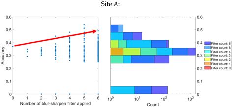 Integrating Drone Imagery and AI for Improved Construction Site ...