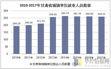 2020年甘肃人平均工资出炉！你达标了吗？_单位