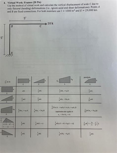 Image result for Virtual Work Method Frames