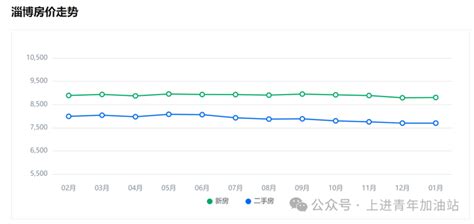 山东淄博公务员工资待遇曝光 - 知乎