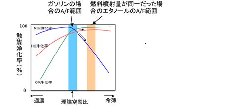 Image result for Example Geography Coursework Graph