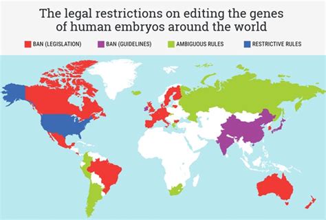 GENOME EDITING - GS SCORE