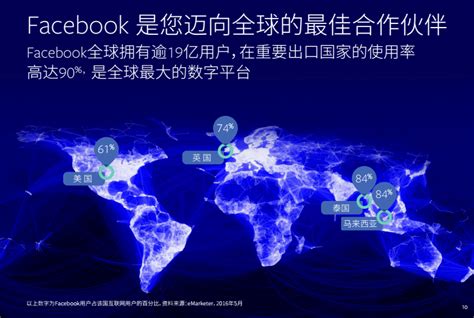 Facebook中小企业海外营销手册（白皮书） - 木瓜移动营销学院