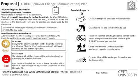 Public Toilets/Community Toilets - Shahpur Ward | CEPT - Portfolio