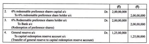 Redemption of Preference Shares (Accounting Entries) - Commerce PDF ...