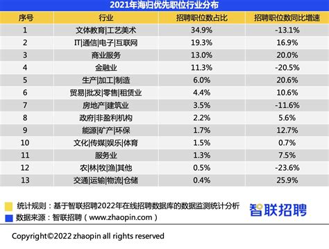 最新出炉！中国海归就业报告，平均月薪近1.5万！20%澳留学生回国求职 - UNILINK