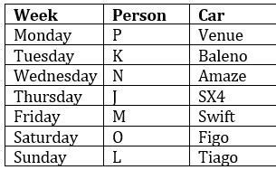Reasoning Ability Quiz For FCI Phase I 2023- 18th January