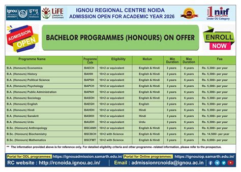 IGNOU-RC-Noida - Student Corner - New Programmes
