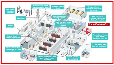 Image result for Protection Configuration Diagram of Substation