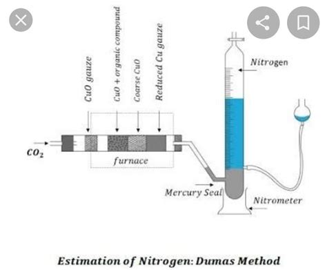diagram of Dumas method - Brainly.in
