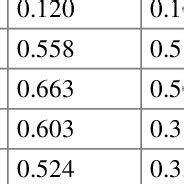 Bayesian Network Algorithm 的图像结果
