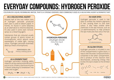 Balanced Chemical Equation For Hydrogen Peroxide And Bleach - Tessshebaylo
