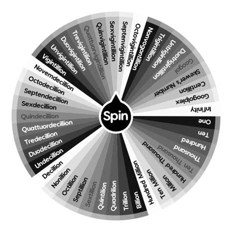 Numbers Infinity to Infinity Part All Once 的图像结果