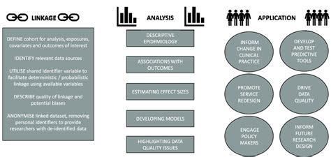 Image result for Data Pathway