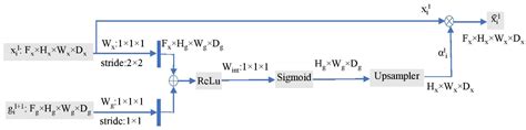 A Hybrid Residual Attention Convolutional Neural Network for Compressed ...