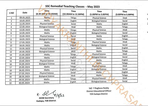 SSC Exam results 2023 - Conduct of Remedial classes for failed students ...
