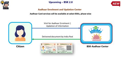 WELCOME TO BANGLA SAHAYATA KENDRA