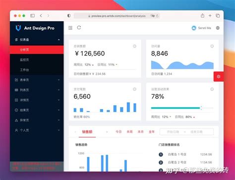 Antd Pro Vue - 基于阿里 Ant Design 的免费开源中后台前端/设计解决方案 - 知乎