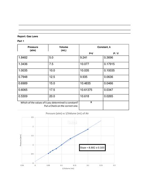 Image result for Gas Laws Lab