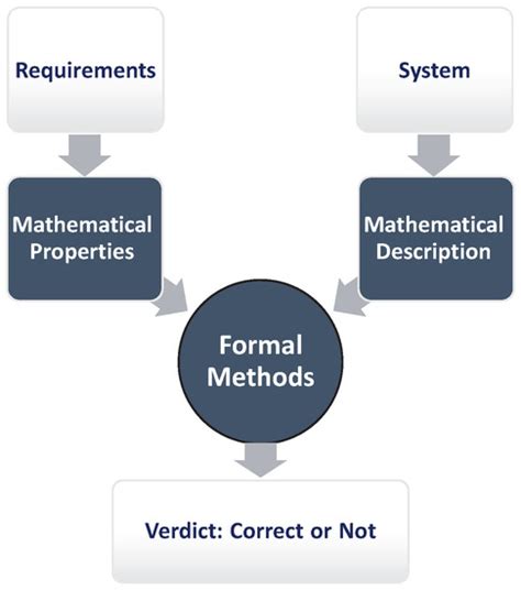 Early Detection of Earthquakes Using IoT and Cloud Infrastructure: A Survey