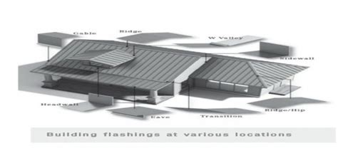 Maxroof's Guide to Installing Roofing Sheets | Contact today