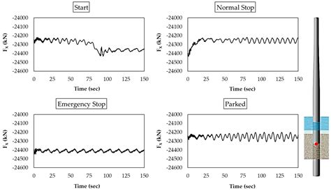 Dynamic Structural Behavior of Monopile Support Structure for 15 MW ...