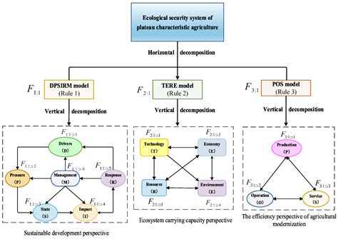 Hierarchical DEMATEL-DTP Method for Identifying Key Factors Affecting ...