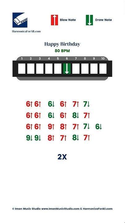 "Play 'Happy Birthday' in No Time: Master Harmonica with this ONE ...
