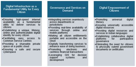 Enhancing Governance Through Digital Transformation