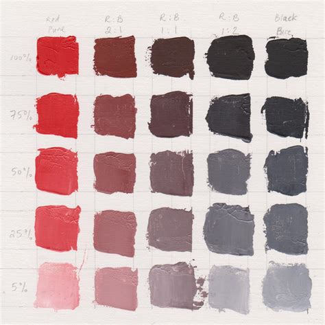 Colour Mixing: Exploring the Zorn Palette - Jackson's Art Blog