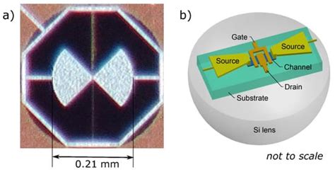 Silicon Field Effect Transistor as the Nonlinear Detector for Terahertz ...