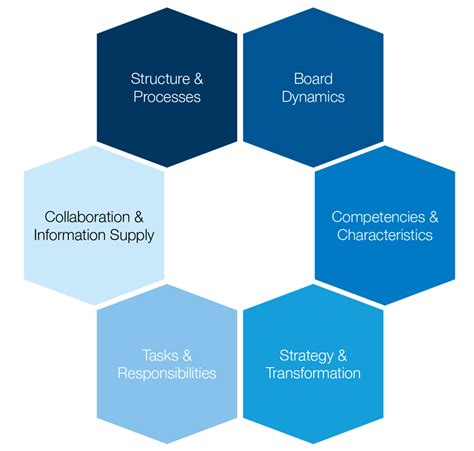 ECBE - ECBE Evaluation Methodology