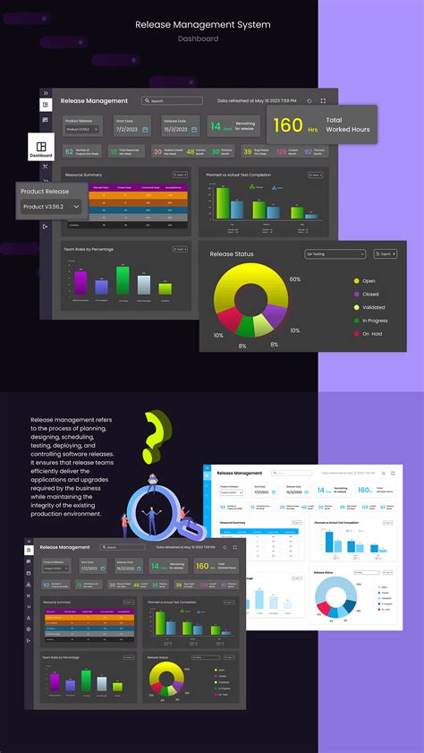 Image result for Release Management Dashboard Examples