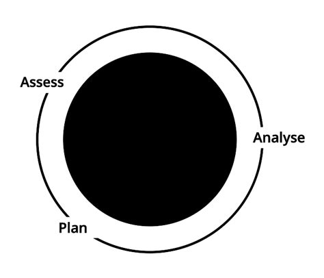 Assets Software 的图像结果