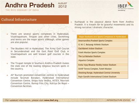 Infrastructure in Andhra Pradesh, Industries in Andhra Pradesh, GSDP | PDF