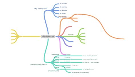 Digital Graphics Examples 的图像结果
