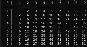 Image result for Multiplication Table 2D Array Java