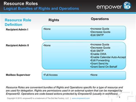 Image result for Role-Based Access Control Models