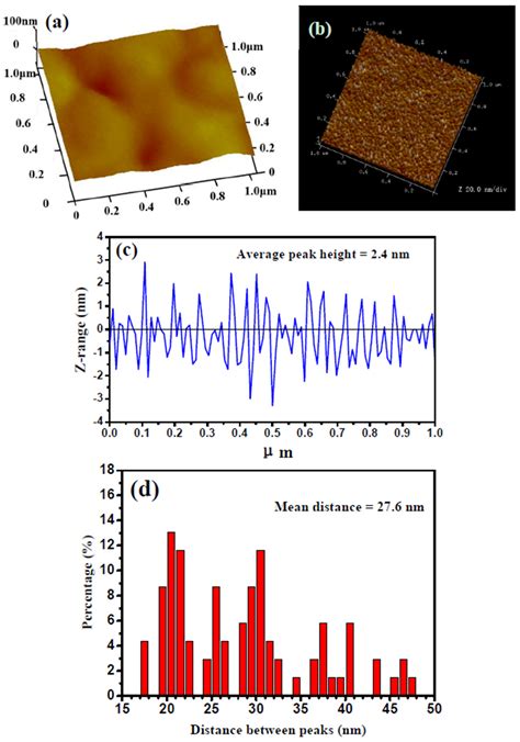 Nanocrystalline β-Ta Coating Enhances the Longevity and Bioactivity of ...