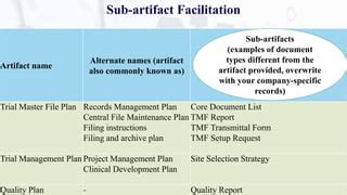 Image result for eTMF Planner DIA Reference Model