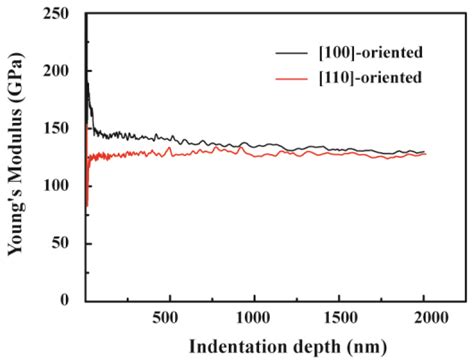 Determination of the Mechanical Properties of PIN–PMN–PT Bulk Single ...